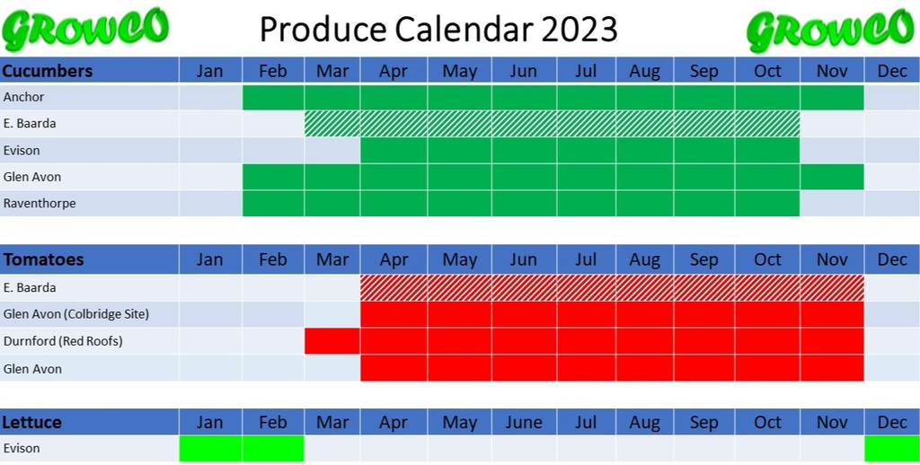 Produce Calendar 2023